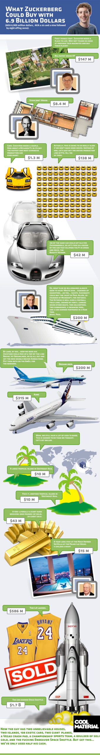 What Mark Zuckerberg Could Buy with His $6.9 Billion