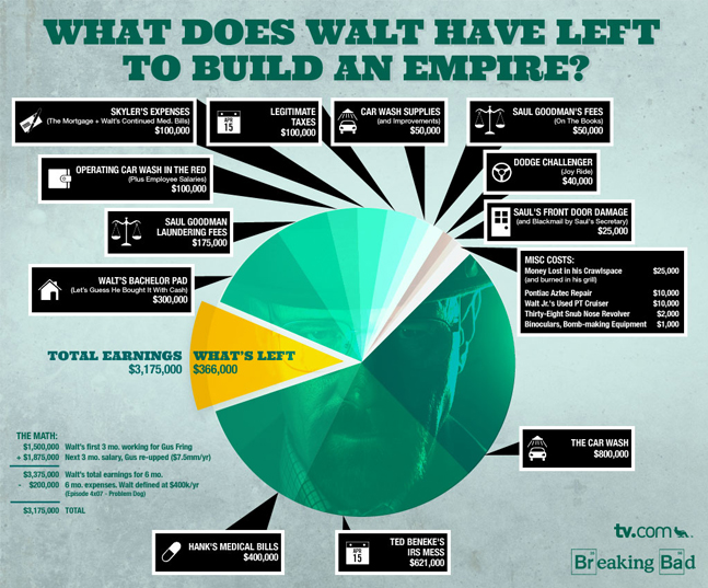 breaking-bad-money-infographic-mm