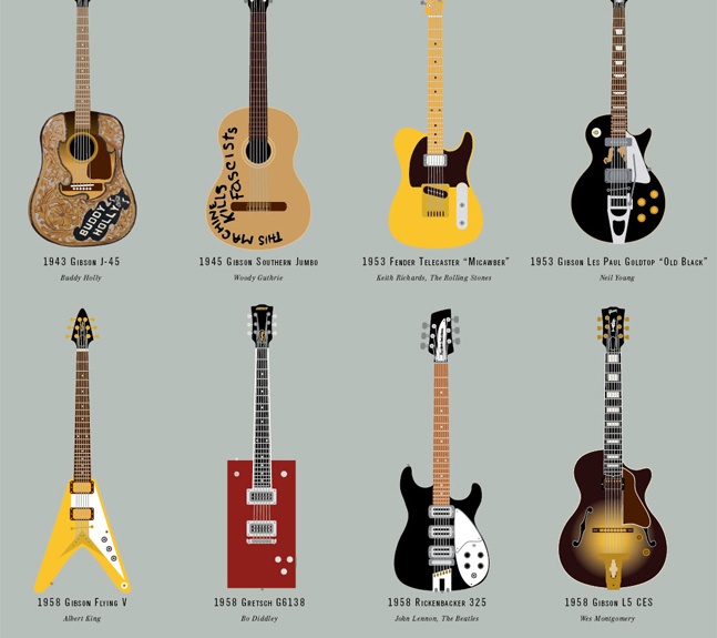 A Visual Compendium of Guitars