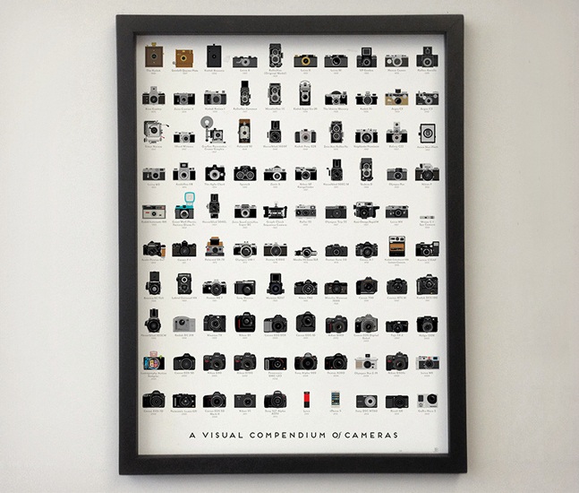 A Visual Compendium of Cameras