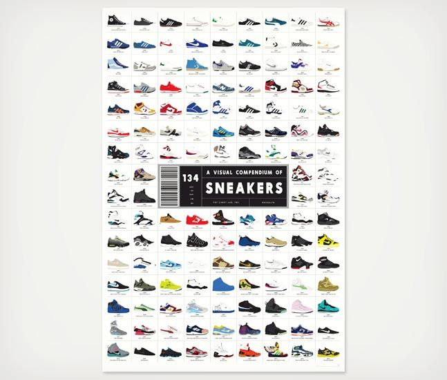 A Visual Compendium of Sneakers