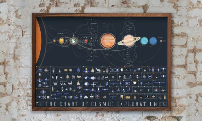 The Chart of Cosmic Exploration