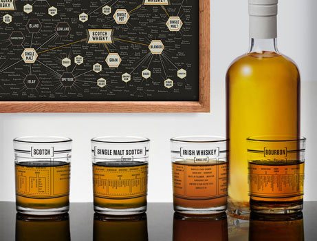 Pop Chart Lab Whiskey Products