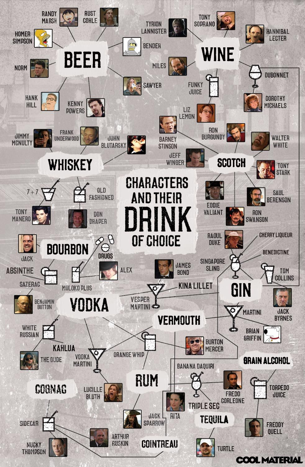 Characters and Their Drink of Choice Infographic