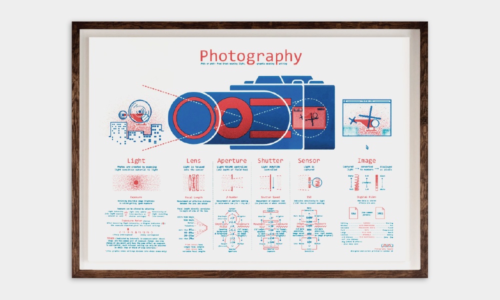 This Interactive Website Explains How DSLR Cameras Work