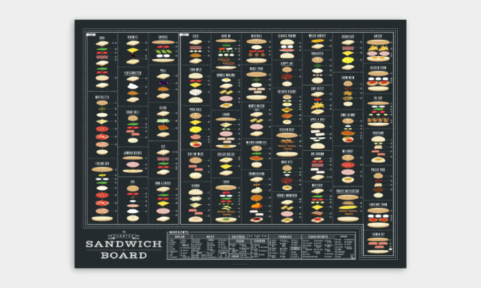 The Charted Sandwich Board Has Illustrations of over 50 Deconstructed Sandwiches