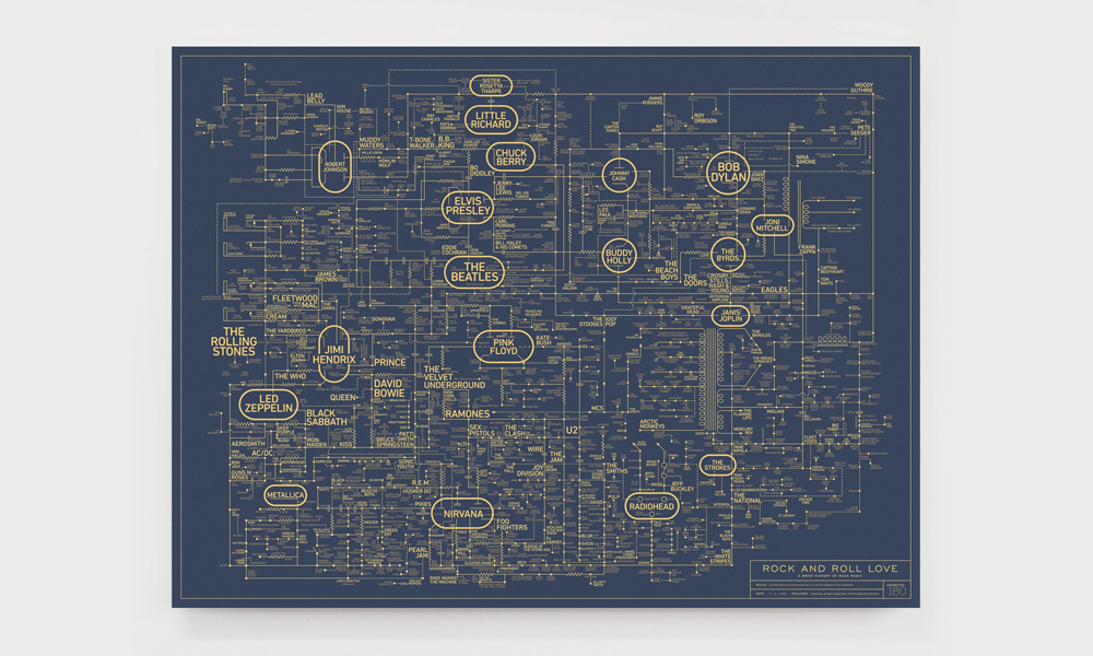This Poster Is a Blueprint for the History of Rock and Roll Music