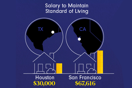 What It Takes To Be Wealthy In America, Visualized
