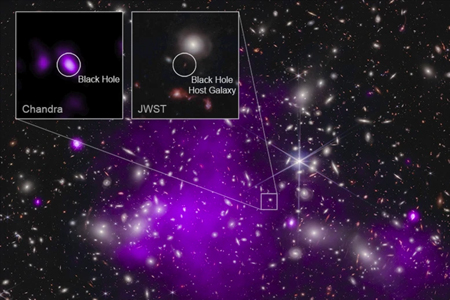 Oldest Black Hole Discovered Dating Back to 470 Million Years After the Big Bang
